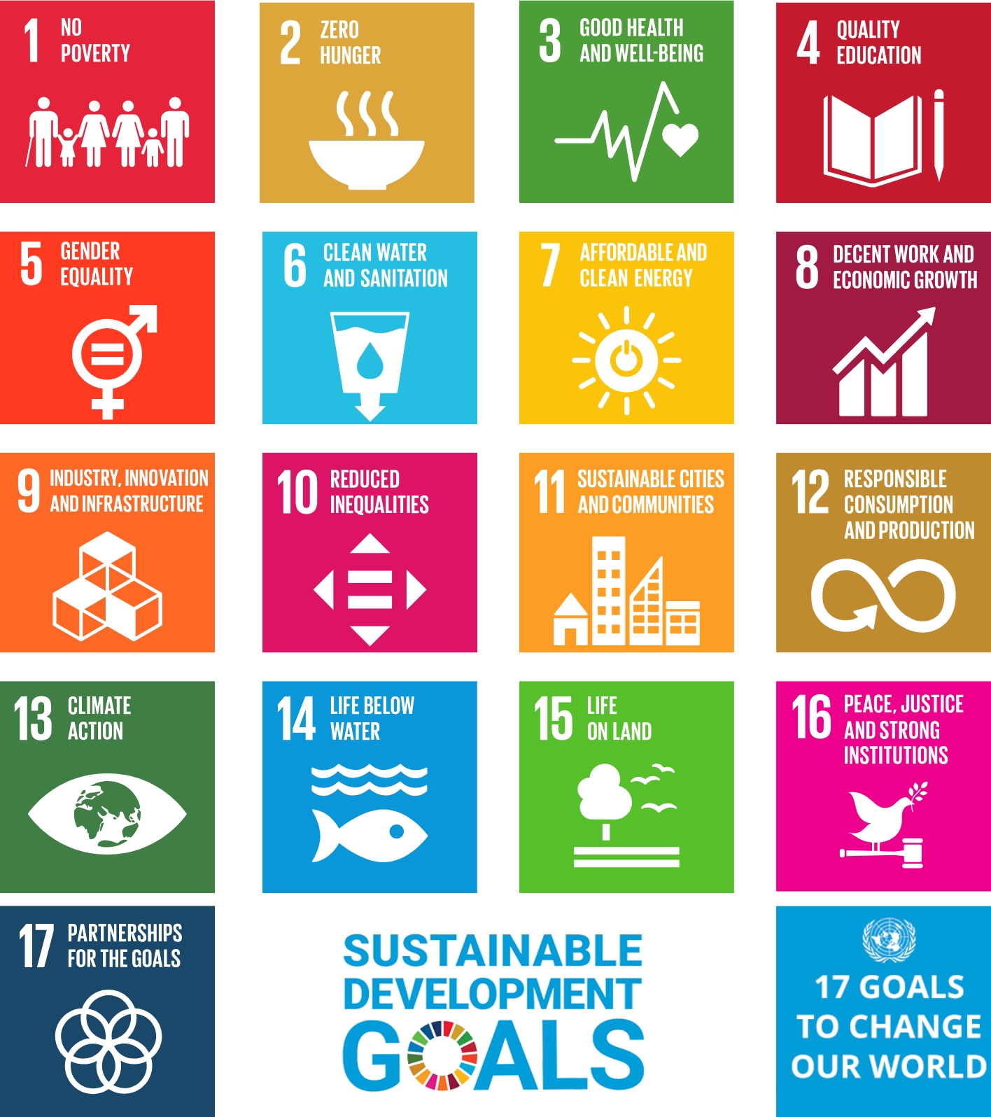 Grid image to show the 17 UN Sustainable development goals