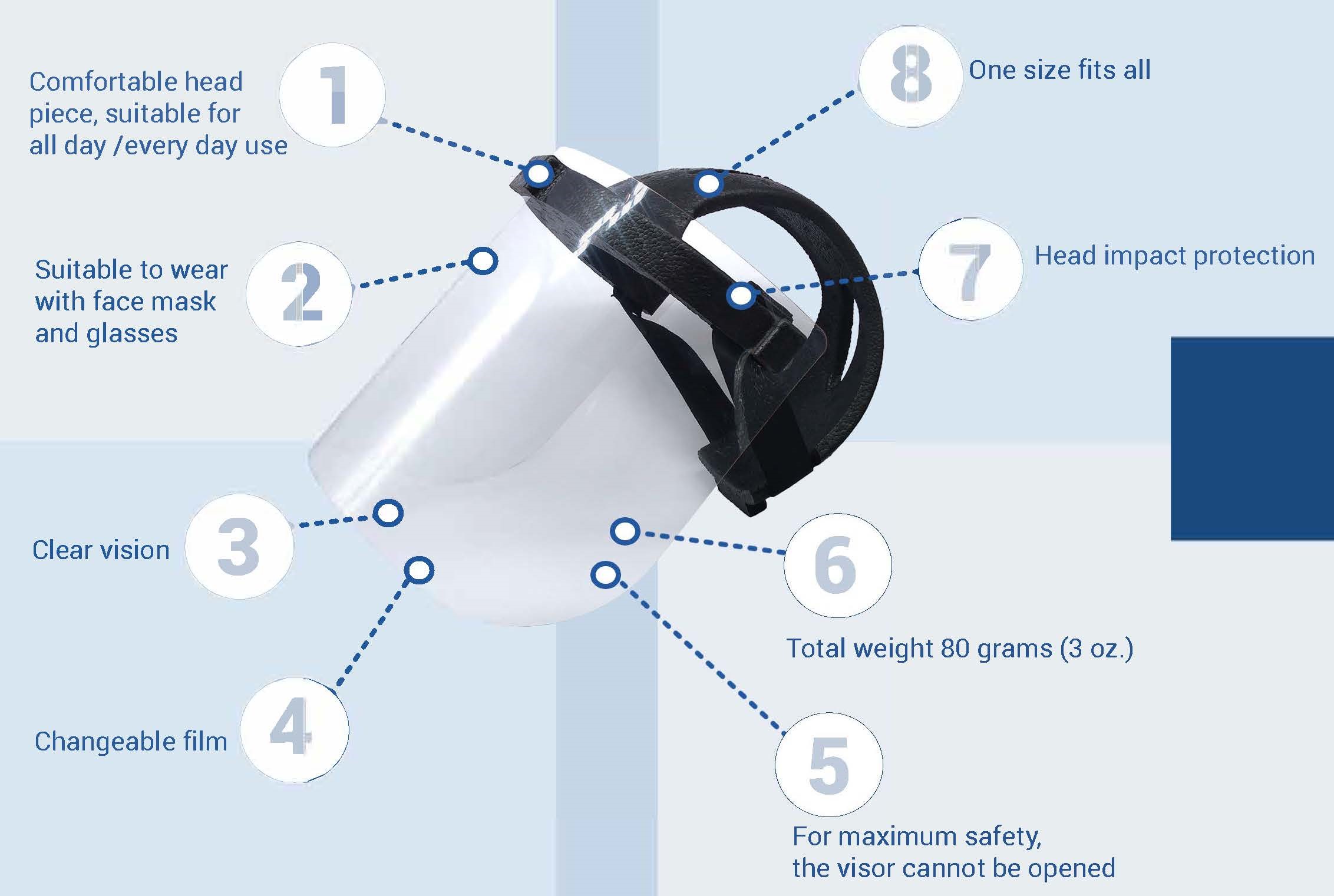 Atermit Face Shield made using ARPRO