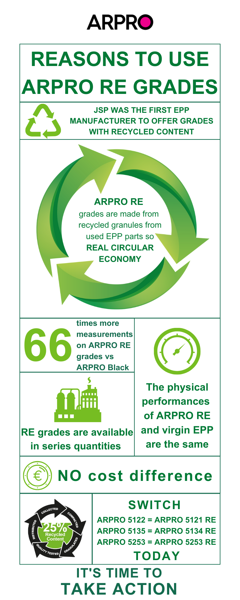 ARPRO RE Infographic
